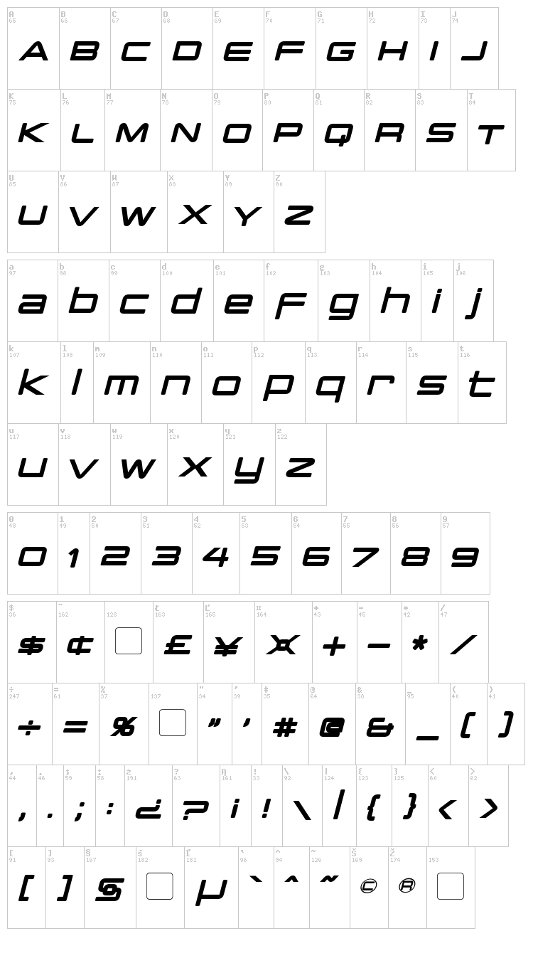 PCap Terminal font map